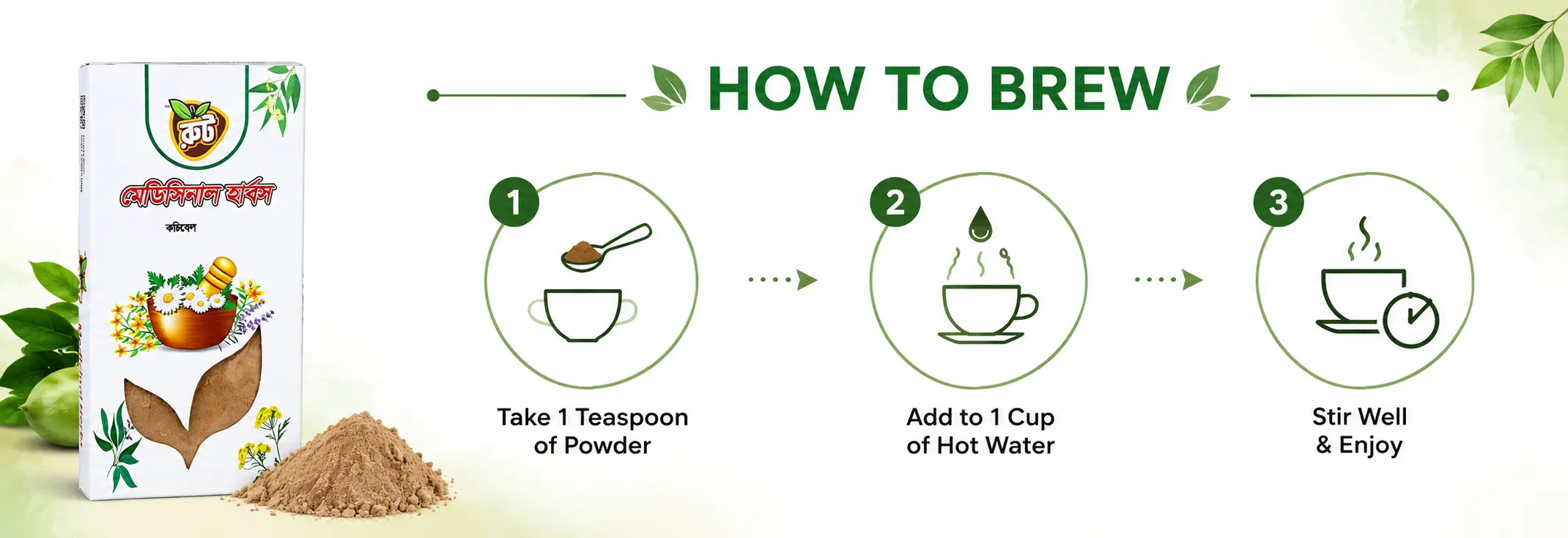 How to Use